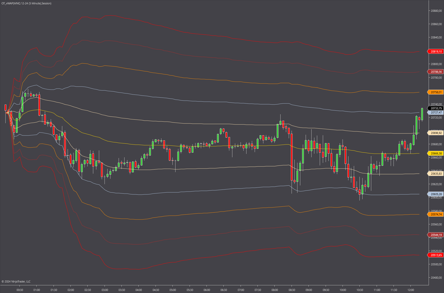 vWAP Indicator for NT 8 - Image 8