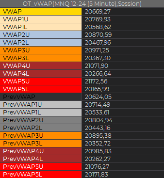 vWAP Indicator for NT 8 - Image 2