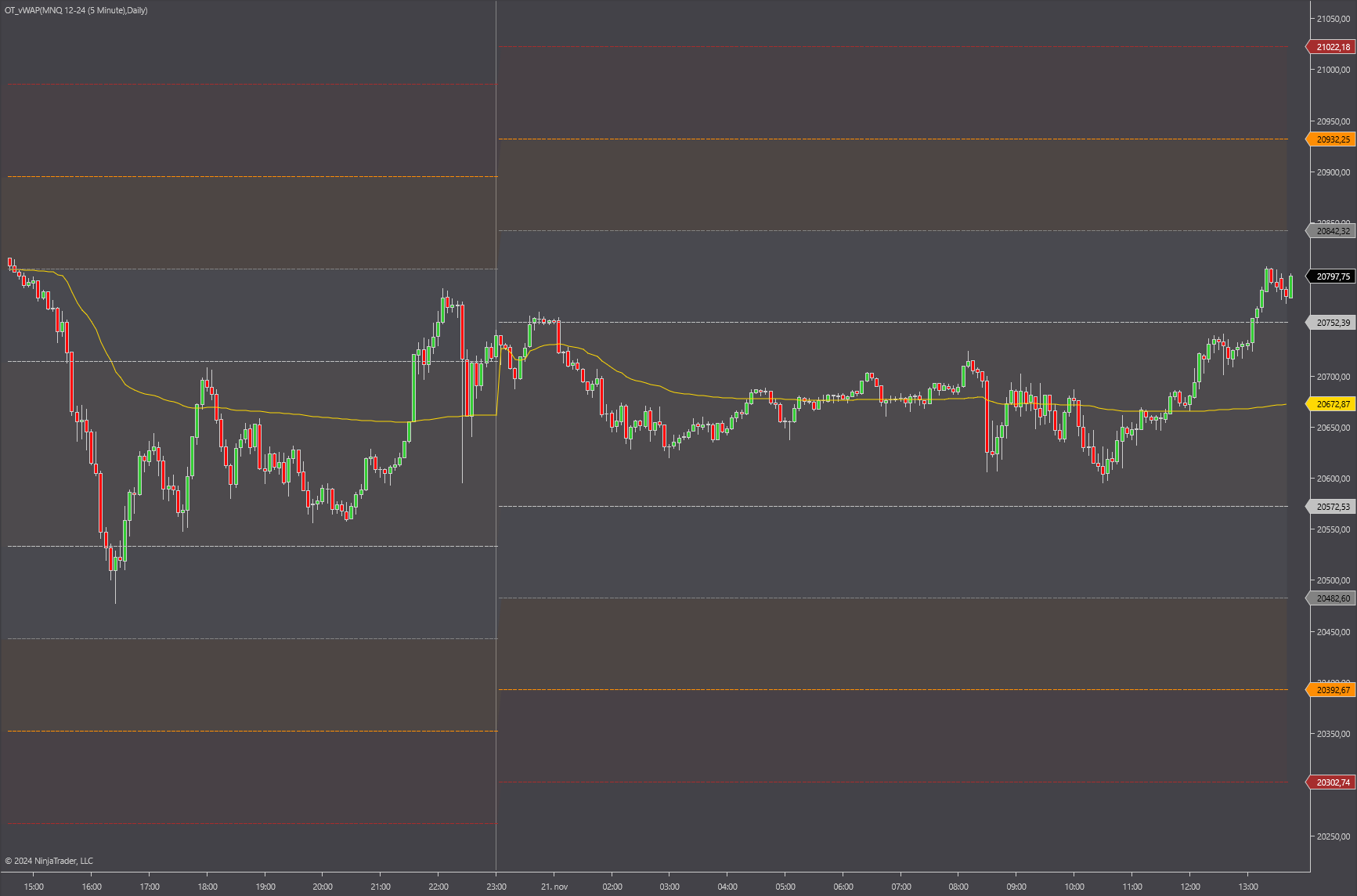 vWAP Indicator for NT 8 - Image 6
