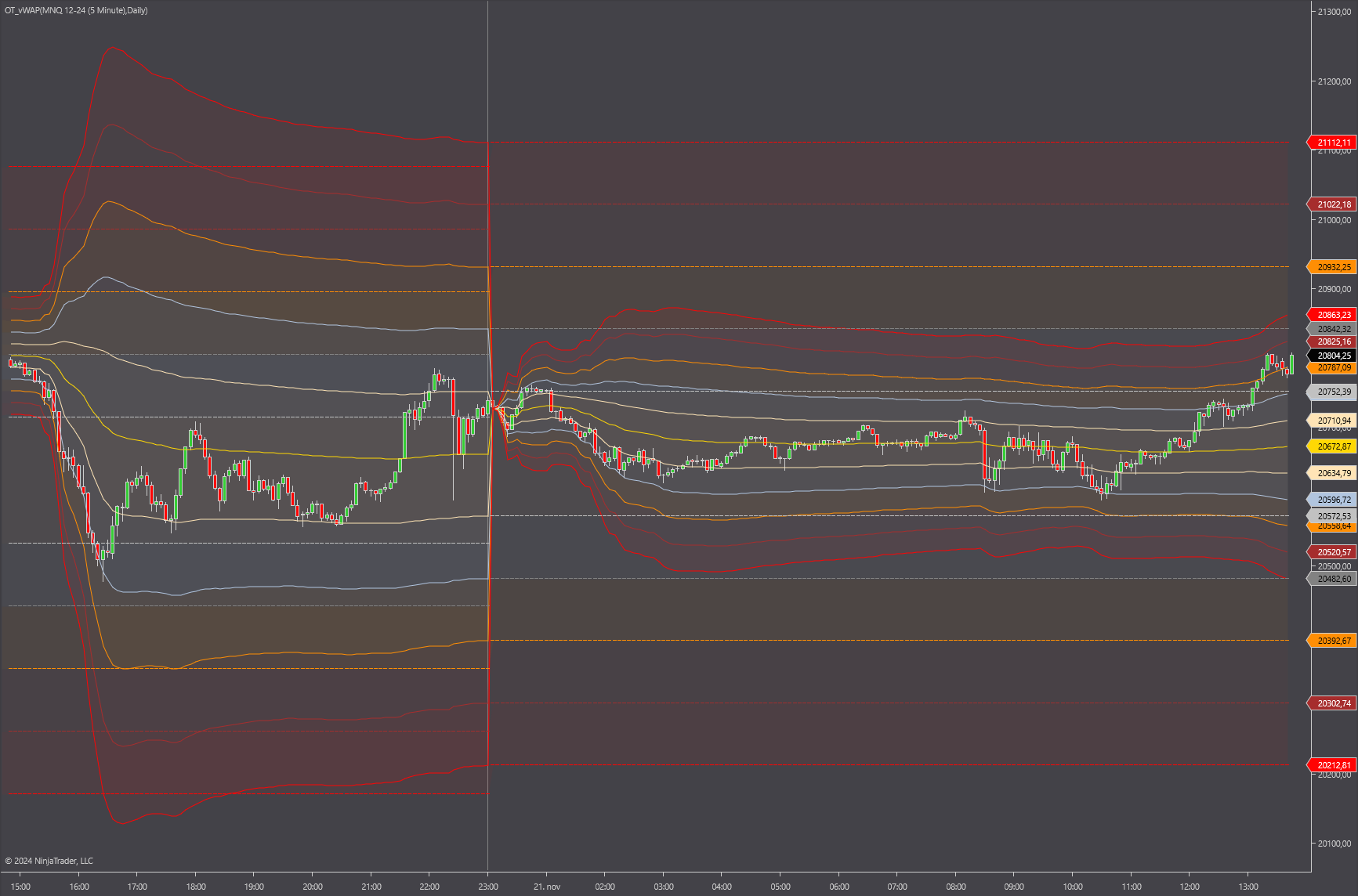 vWAP Indicator for NT 8 - Image 7