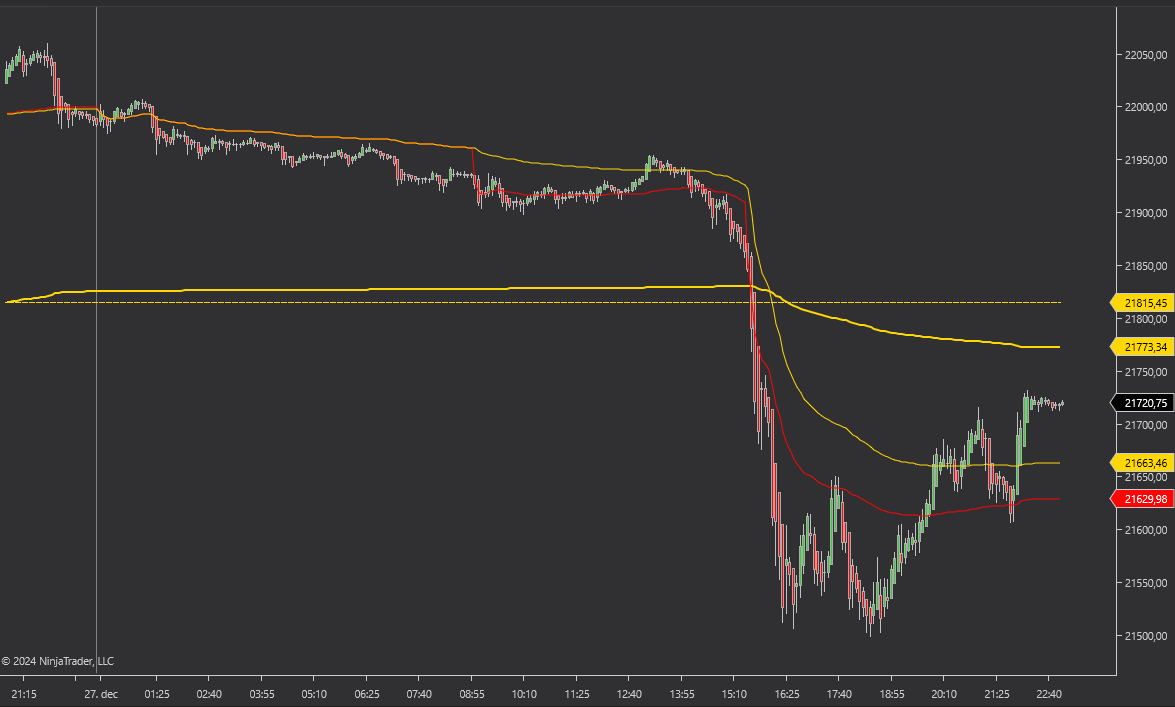 vWAP Indicator for NT 8