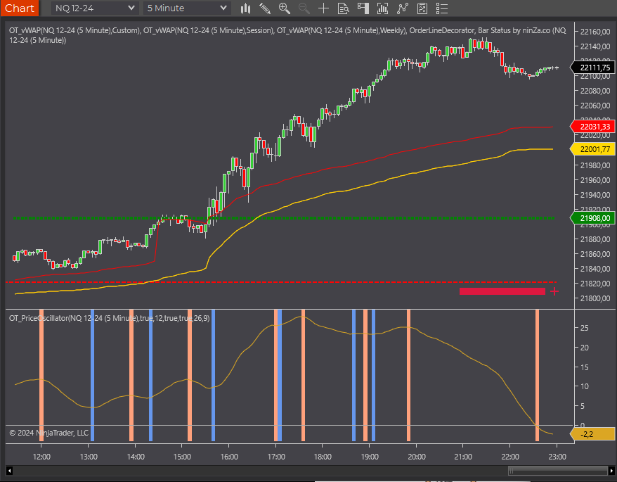 PriceOscillator for NT8