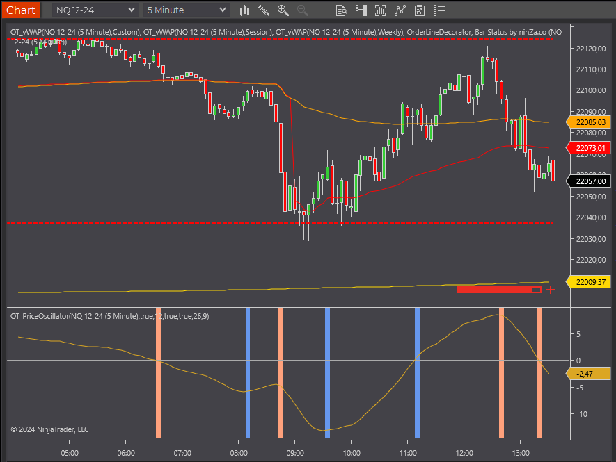 PriceOscillator for NT8 - Image 3