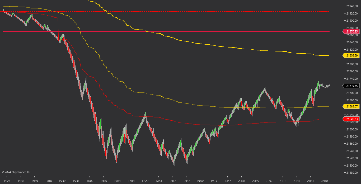 UniRenko ATR-Based Bars for NT8 - Image 4