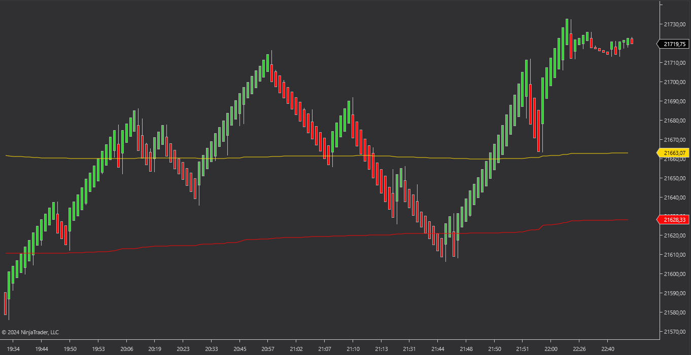 UniRenko ATR-Based Bars for NT8 - Image 2