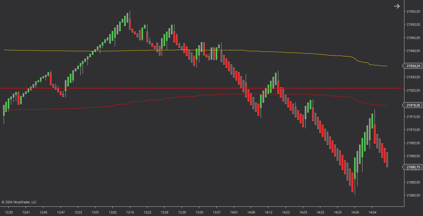 UniRenko ATR-Based Bars for NT8