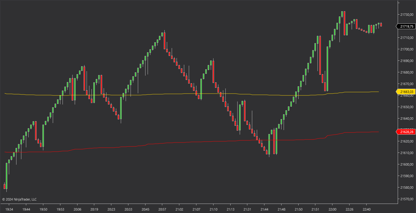 UniRenko ATR-Based Bars for NT8 - Image 5